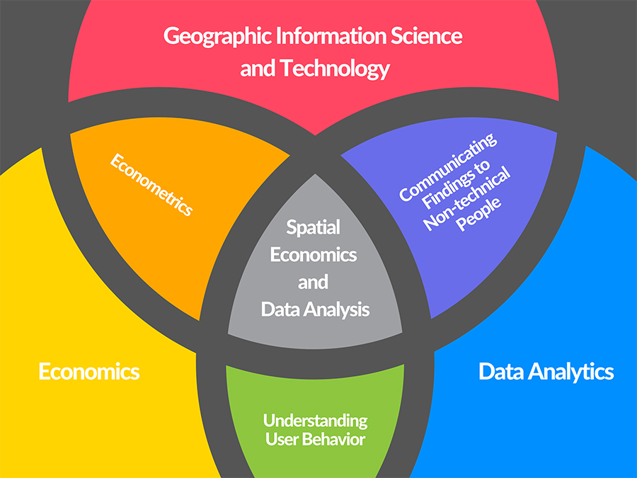 Spatial Analytics in Statistical Production